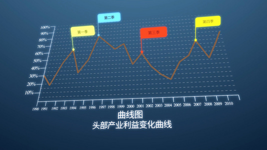 数据统计报告素材模板AECC2017视频