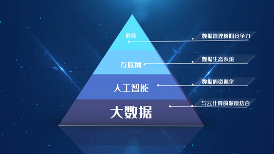 简约大气科技金字塔数据展示AE模板4K视频