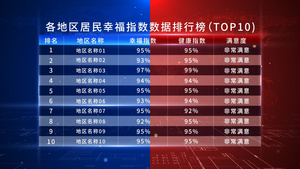 居民满意度科技数据排行榜30秒视频