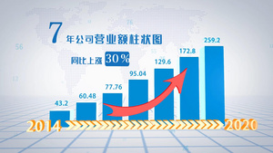 蓝色三维柱状图科技数据图表模板30秒视频