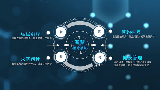 简洁科技智慧医疗专家介绍ＡＥ模板视频