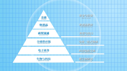 企业科技金字塔板块展示AE模板视频