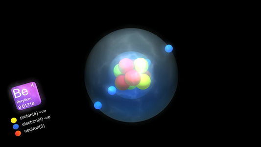 原子具有元素符号数量质量和元素类型颜色视频