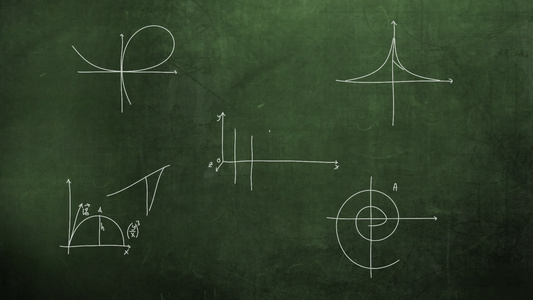 特写数学公式和黑板上的元素学校背景动画视频