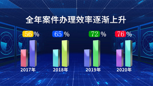 震撼大气警务数据图表宣传展示AE模板33秒视频