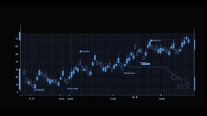金融市场数据动画15秒视频