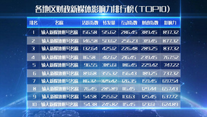 蓝色科技感数据排行榜AE模板18秒视频