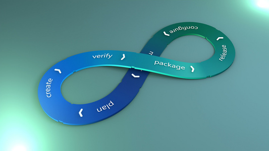 devops软件开发流程视频