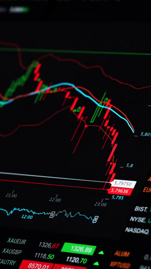 股票金融市场波动视频16秒视频