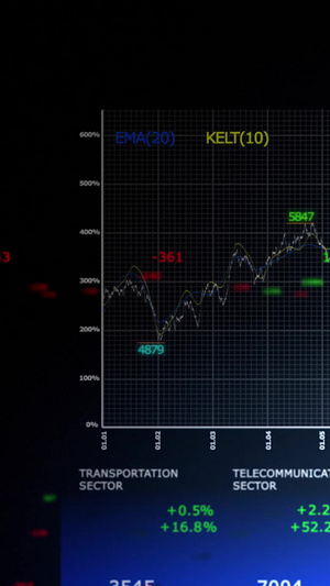 股票行情走势视频35秒视频