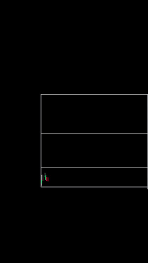 股票涨跌曲线背景图表信息面板18秒视频