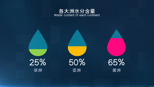 简单清晰数据图表展示视频