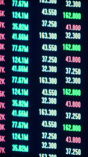 股市数据变化20秒视频