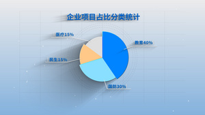 饼状图数据展示AE模板20秒视频