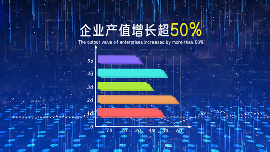 简洁大气科技数据图表宣传展示视频