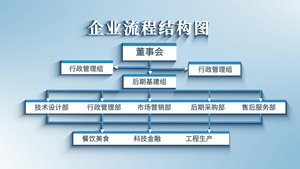 4K分类结构图组织架构示意图AE模板30秒视频