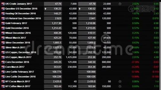 股票市场商品价格报价变化黑色背景新的优质商业金融视频片段视频