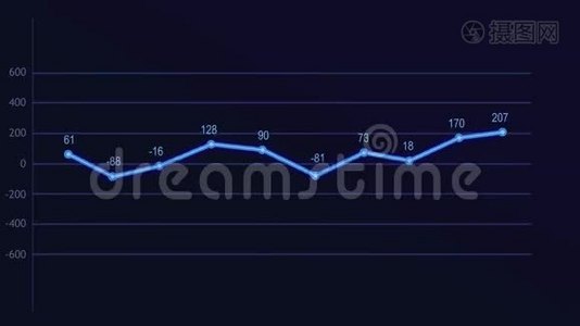 以图表和条形图显示数据可视化和象征信息的商业信息图表动画视频