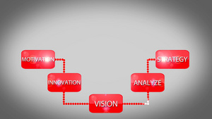 成功概念流程图动画12秒视频