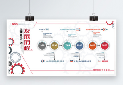 企业发展历程文化墙展板高清图片