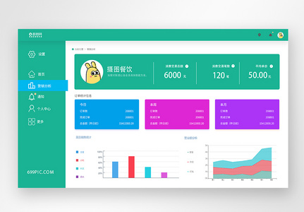 UI设计web界面营销分析页界面图片
