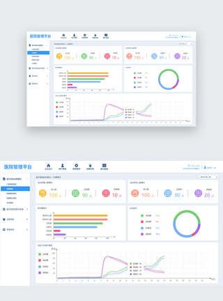折线图UI设计医院管理平台大数据web界面模板