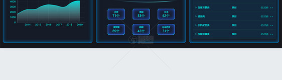 UI设计大数据可视化平台web界面图片