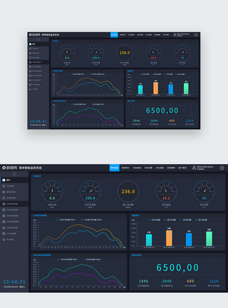 大电量UI设计web监控系统分析界面模板