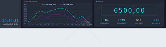 UI设计web监控系统分析界面图片