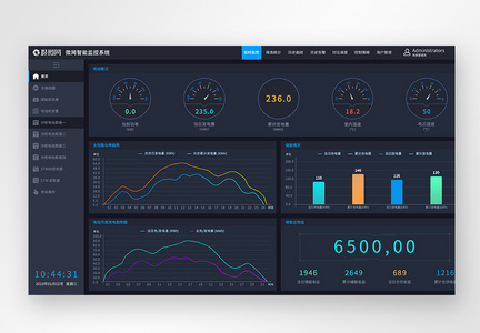 UI设计web监控系统分析界面图片
