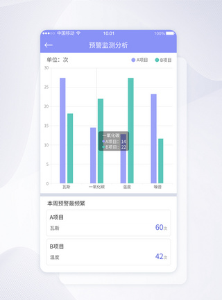 UI设计预警监测分析APP界面设计图片