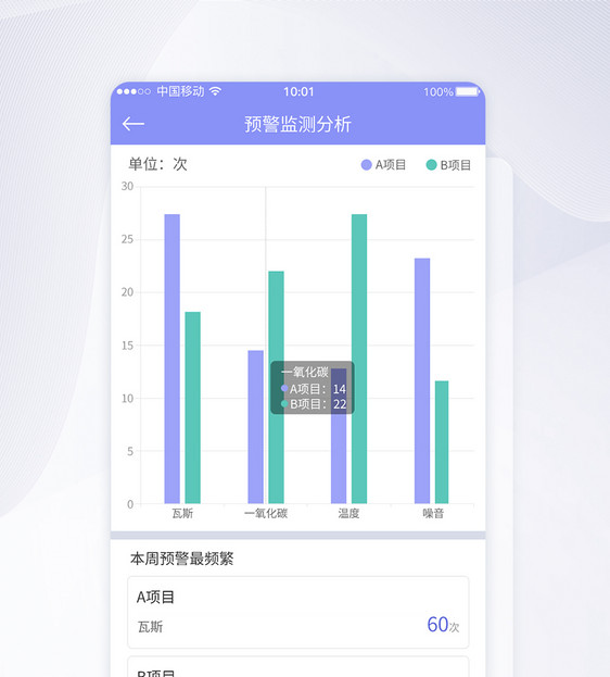 UI设计预警监测分析APP界面设计图片
