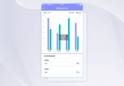 UI设计预警监测分析APP界面设计图片