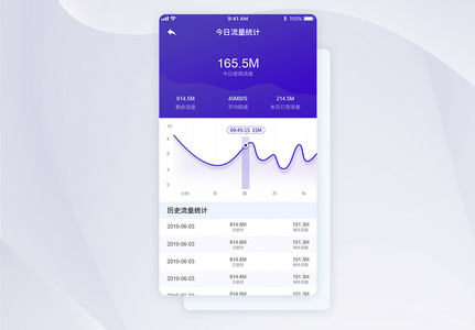 UI设计紫蓝色渐变流量统计手机APP界面高清图片