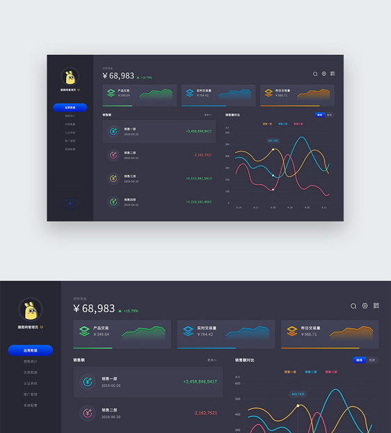 UI设计运营数据后台展示页面图片