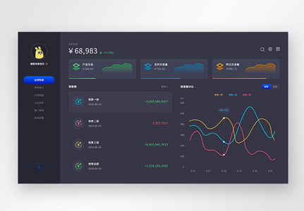 UI设计运营数据后台展示页面高清图片