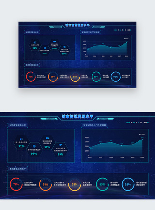 UI设计web智慧城市大数据分析界面图片