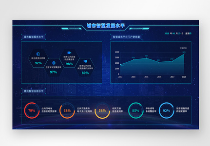 UI设计web智慧城市大数据分析界面图片