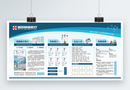 医院体检中心医疗单位展板图片