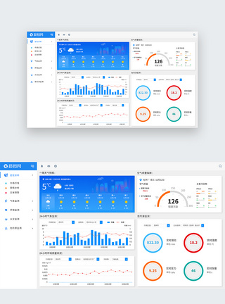 管网监测UI设计web监测预警大数据系统界面模板