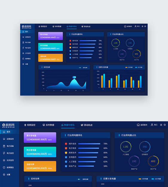 UI设计web电力监测数据可视化界面图片