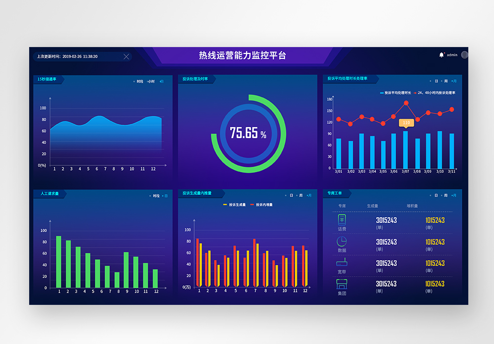 UI设计web端数据可视化大屏图片素材