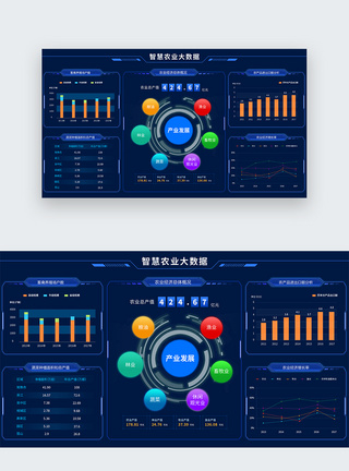 大数据分析界面UI设计web智慧农业可视化大数据界面模板