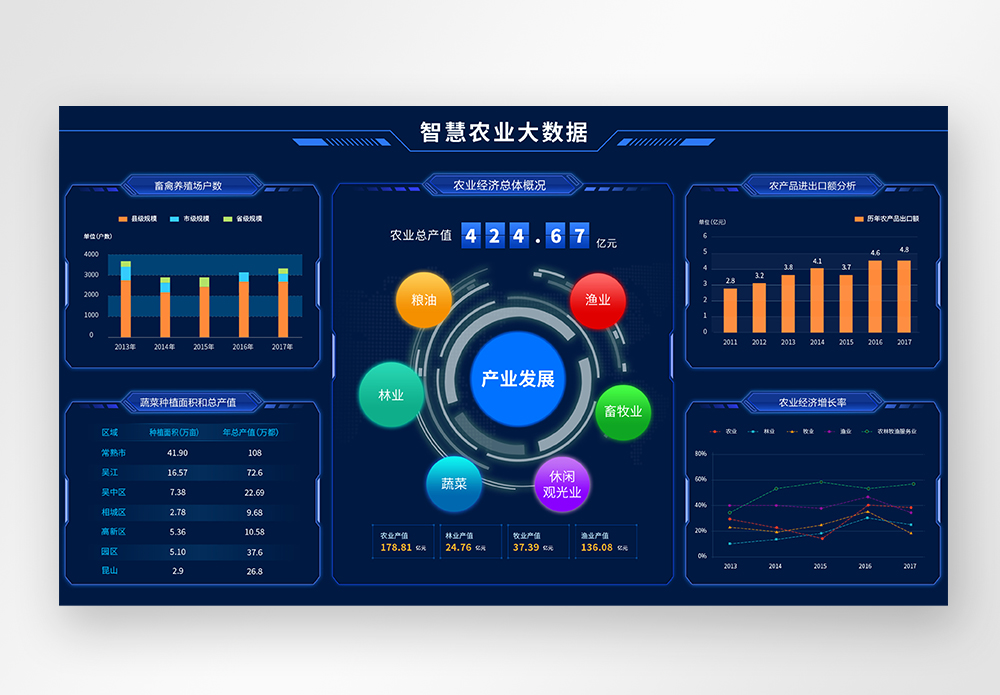 UI设计web智慧农业可视化大数据界面图片素材