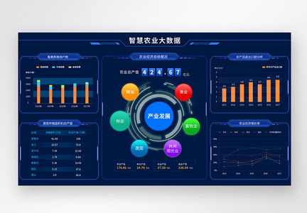 UI设计web智慧农业可视化大数据界面图片