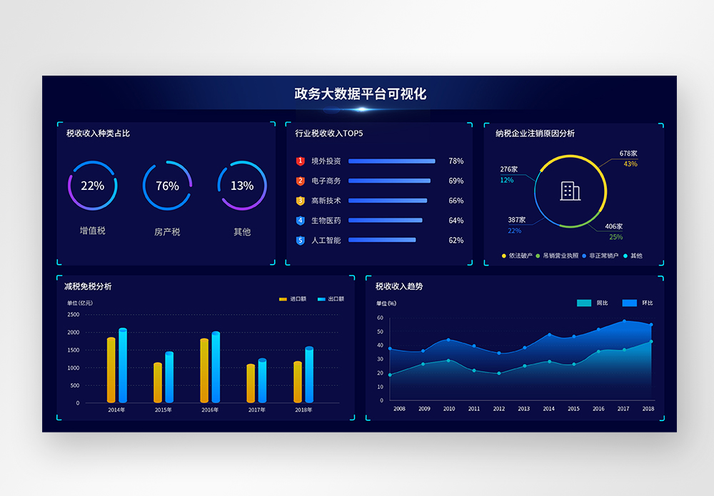 UI设计web界面政务大数据平台可视化分析界面图片素材