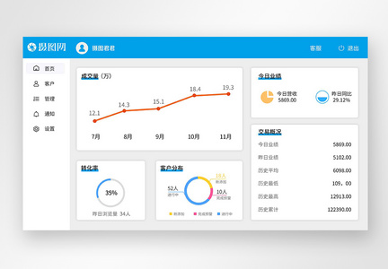 ui设计蓝色电商后台系统web界面图片