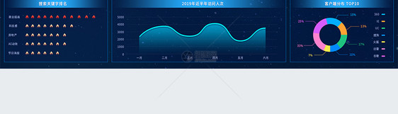 UI设计web务用户活跃数据分析可视化界面图片