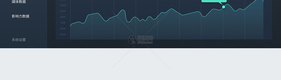 UI设计WEB企业ERP系统可视化页面图片