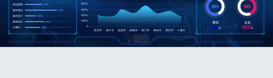 UI设计可视化数据展示平台web界面图片